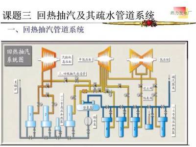 解码发电厂热力系统 从传统火电到现代技术的全面解析（图文版）