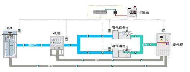 实验室集中供气管道系统设备的特点与配置指南